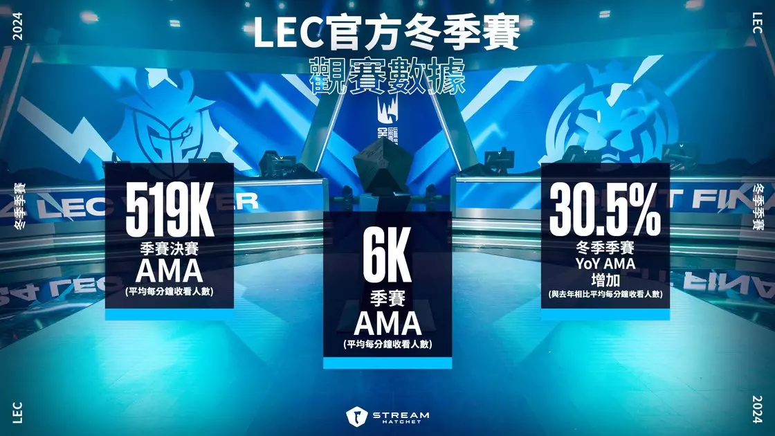 Riot 将针对未来做出分润调整成立全球收益池制度并致力维持所有合作伙伴的良好收益