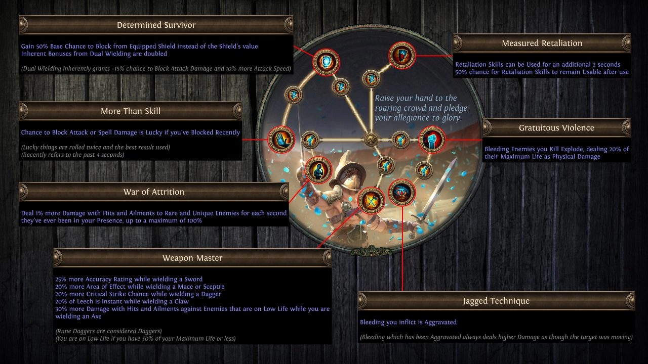 《流亡黯道：卡尔葛拓荒者》全新扩充内容！《流亡黯道 2》即日起开放玩家抢先注册 Beta&nbsp;封测