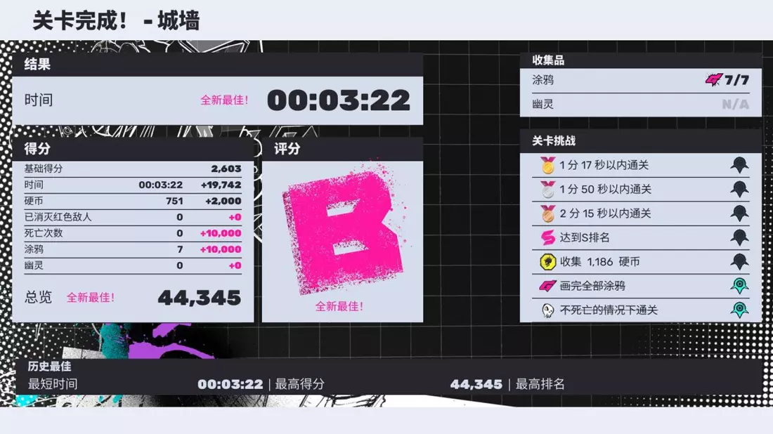 评测《RKGK / Rakugaki》！赛博庞克女孩的涂鸦之旅